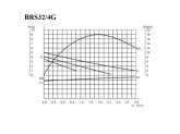 Циркуляционный насос Belamos BRS 32/4G