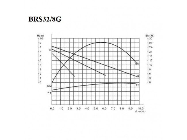Циркуляционный насос  BRS 32/8G за 6357 р. –   в .